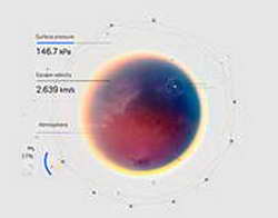 Релиз библиотеки визуализации plotly.py 5.0
