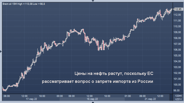 Цены на нефть растут, поскольку ЕС рассматривает ...